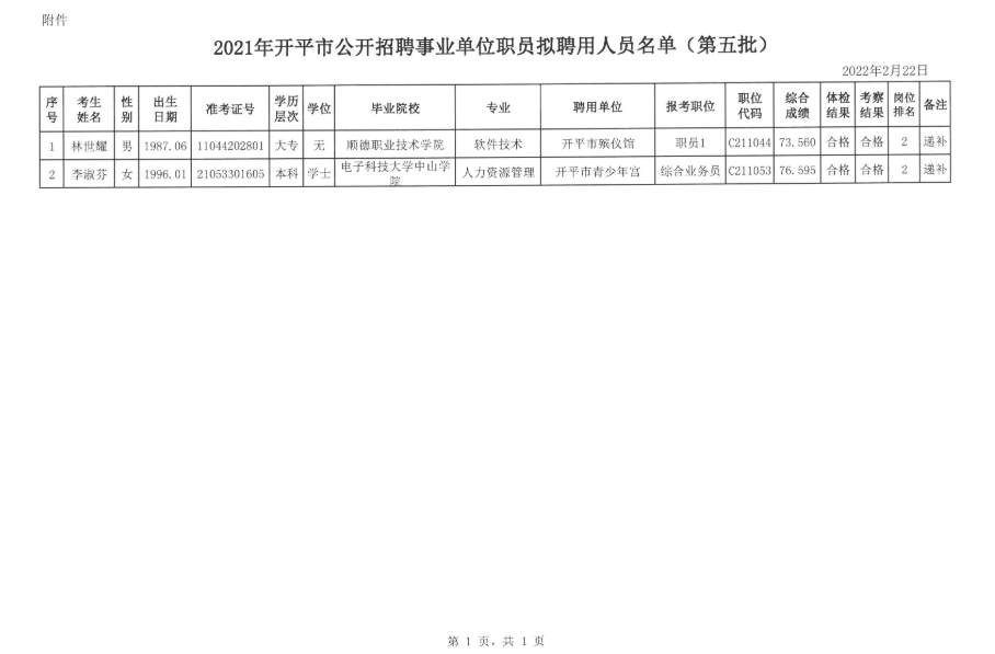 事业编招聘公示期限详解，公示时间通常为多少天？