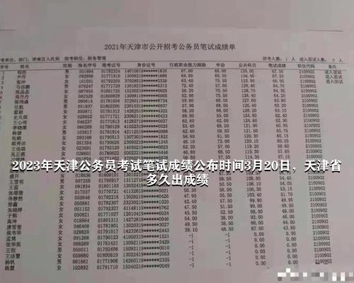 2023年公务员考试成绩查询时间探讨