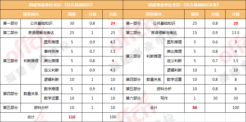 事业单位考试备考指南，公基知识点解析与预测