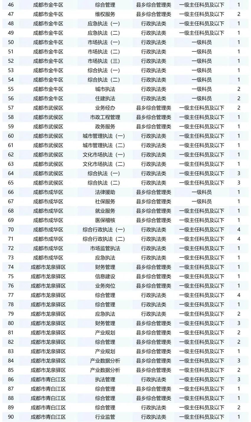 成都公务员事业编招聘详解信息