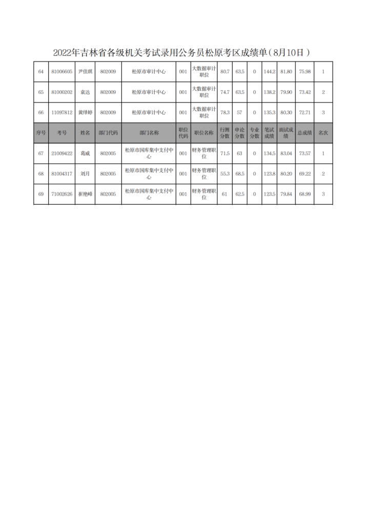 探索吉林省公务员考试之路，2022年吉林省公务员考试官网指南