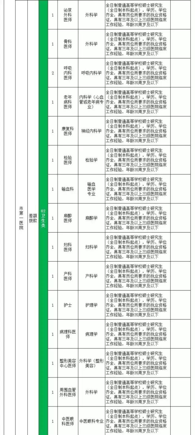 事业单位考试招聘职位表查看指南详解