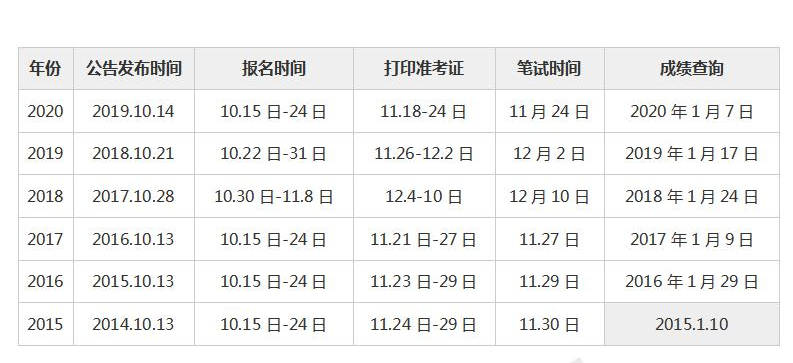 国家公务员考试缴费时间详解，2021年缴费指南