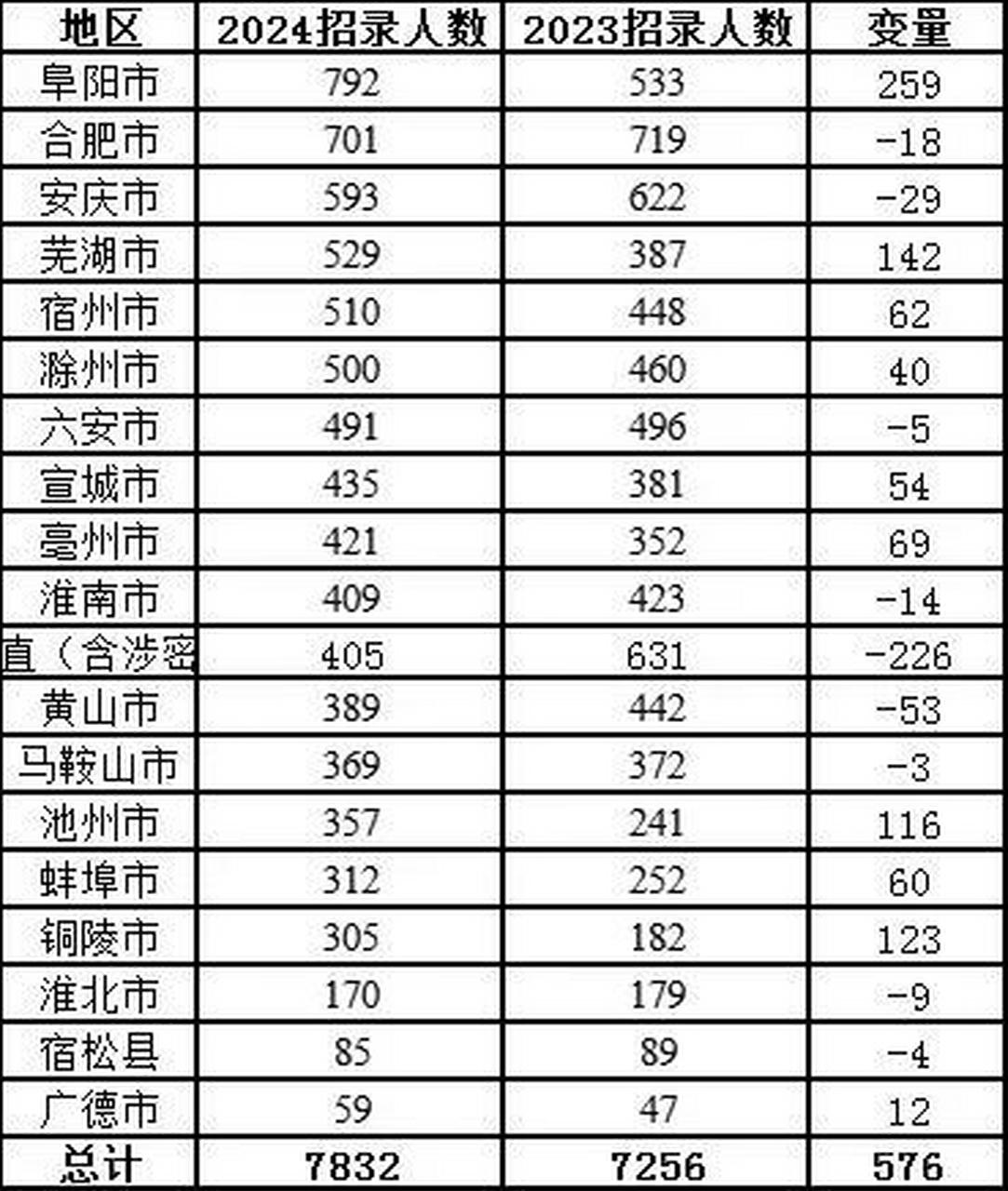 备战2024年安徽乡镇公务员考试，机遇与挑战的双面镜