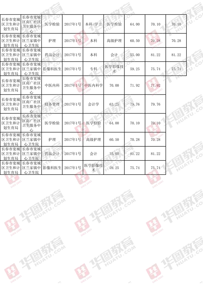 事业单位考试科目分数及重要性解析