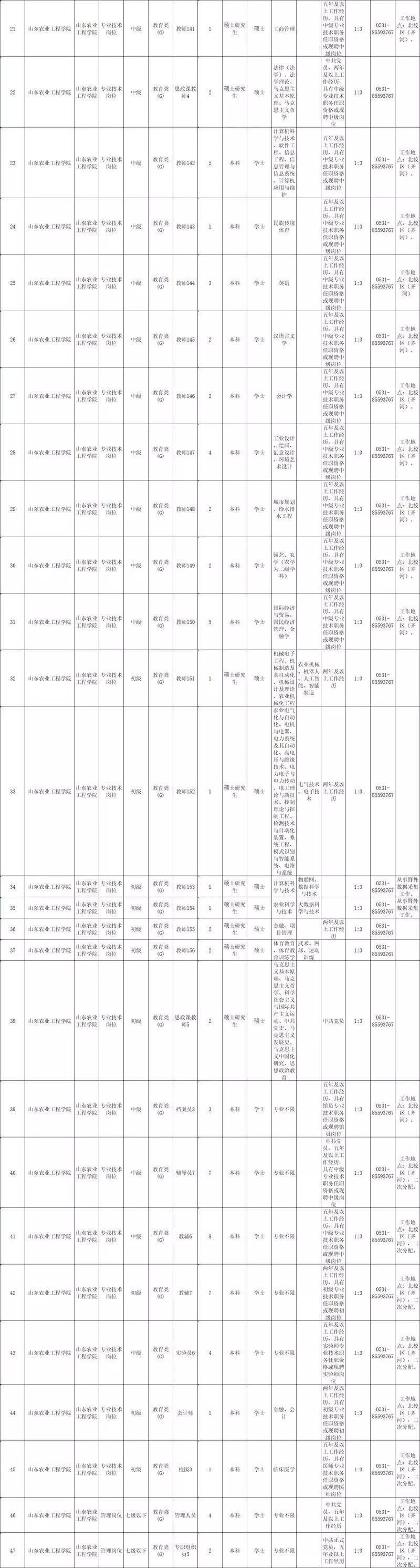 山东事业编考试弃考人数分析