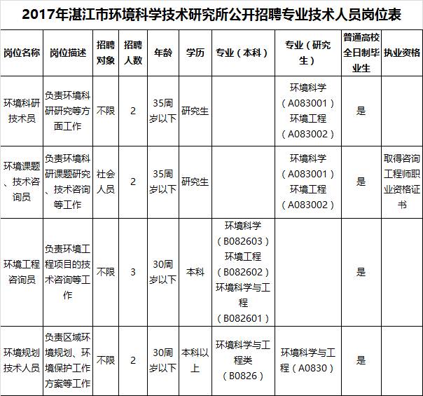 法官招聘动态概览，最新消息汇总