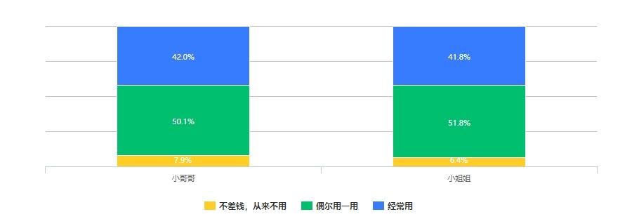 95后夫妻购房装修，消费观解读与个人选择决策