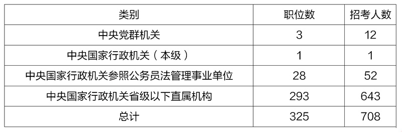 佛山市海关公务员招聘，黄金机遇与挑战的职业发展之路