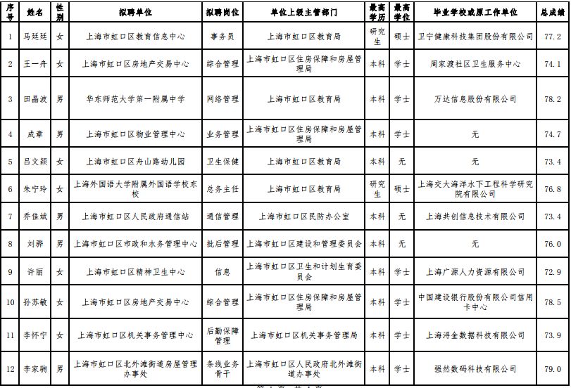 上海事业单位招聘公示名单，公开透明与公平公正的展现