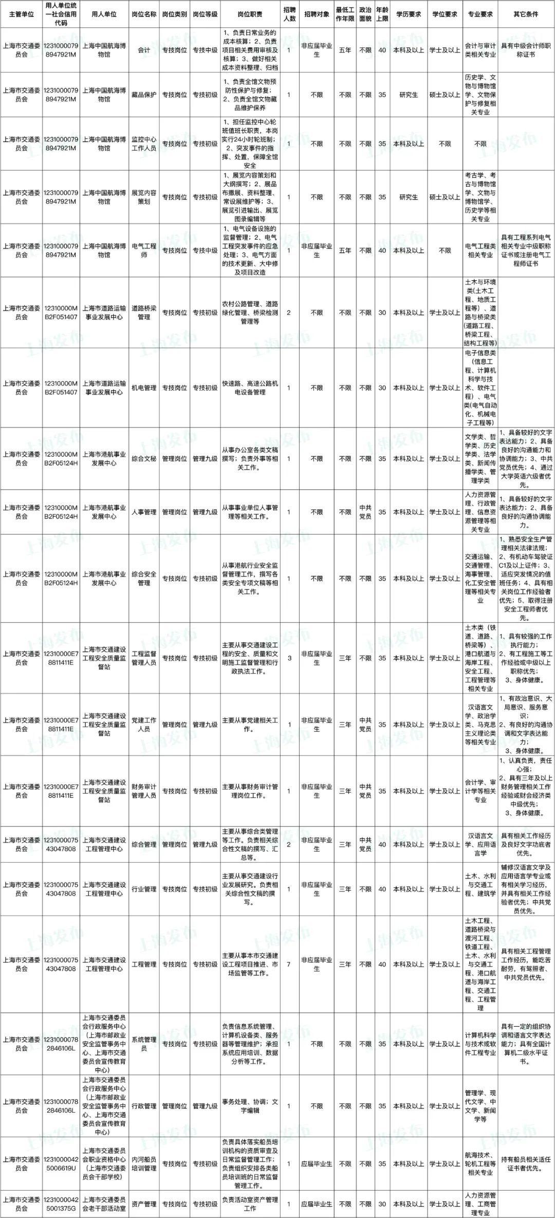 全面解析事业单位招聘信息渠道与策略，如何查看招聘动态？