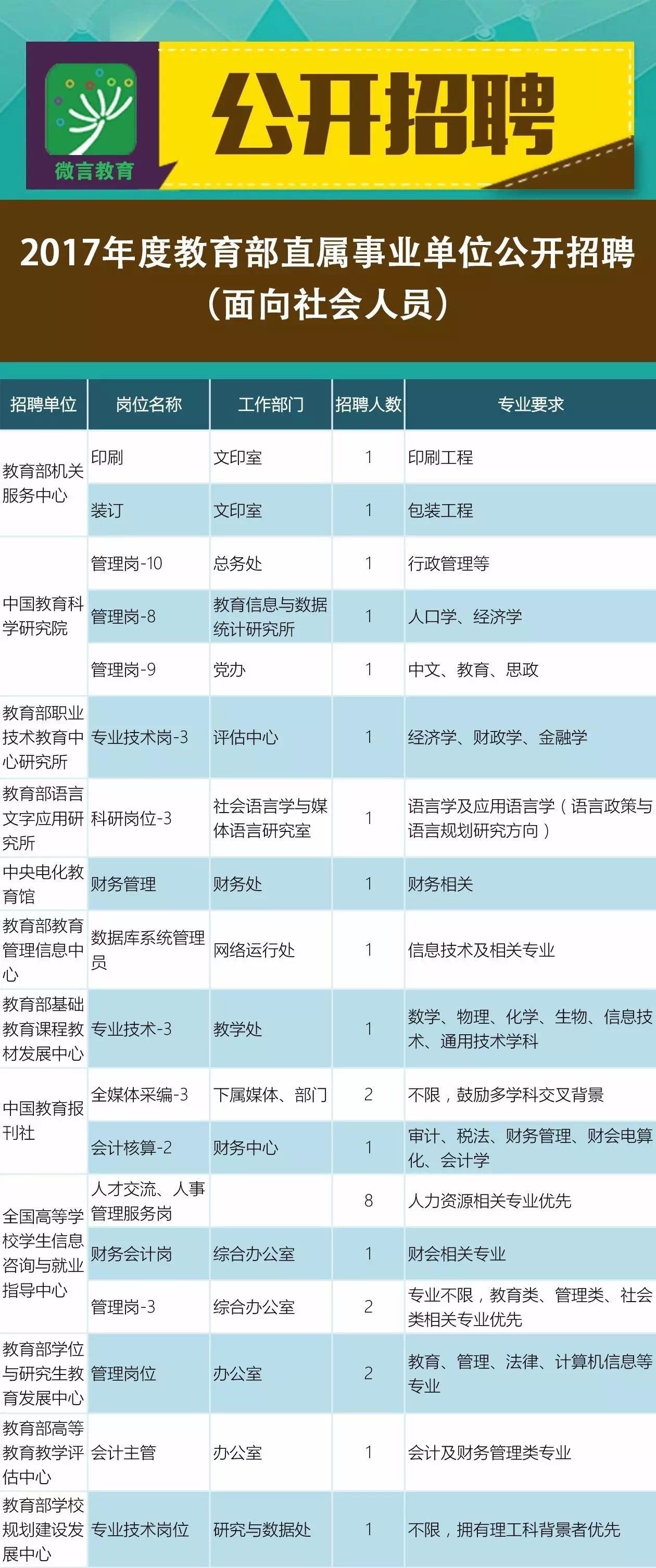 事业单位公开招聘官网，打造公正透明招聘通道