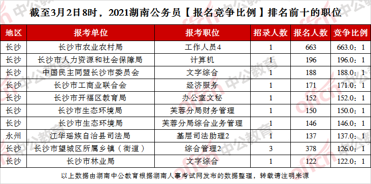 农业部门公务员招聘启幕，打造精英团队，共筑农业未来