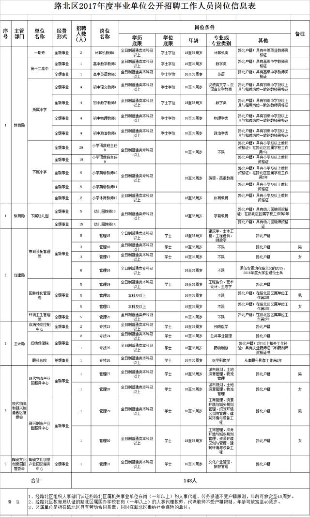 抚远事业编最新公示名单动态更新