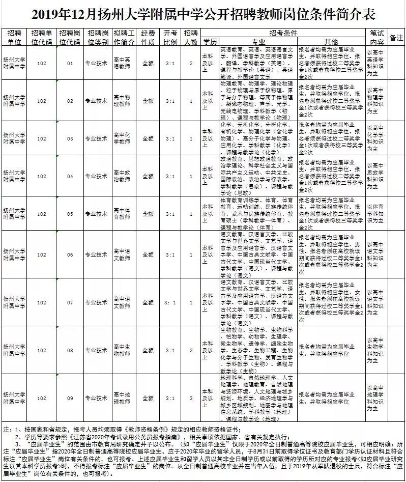 扬州教师编制最新动态，2024年展望与解读