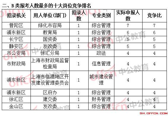 上海公务员报考职位表全面深度解析