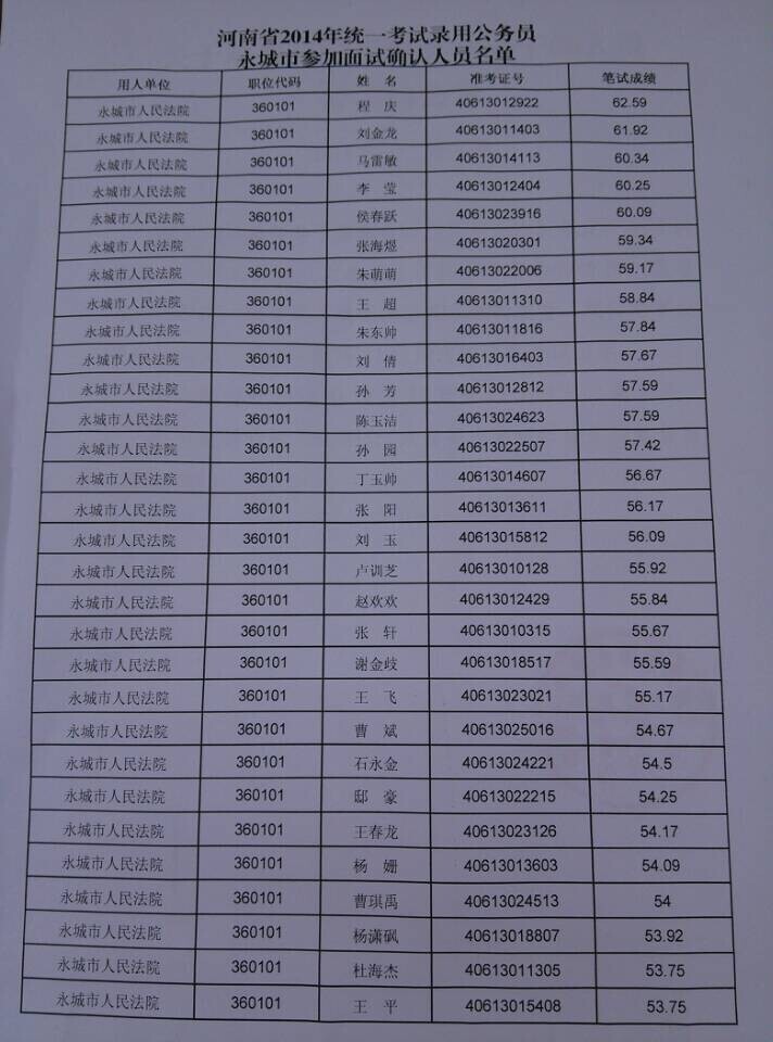 郑州市公务员拟录用名单揭晓，薛向昌的奋斗之路成就梦想