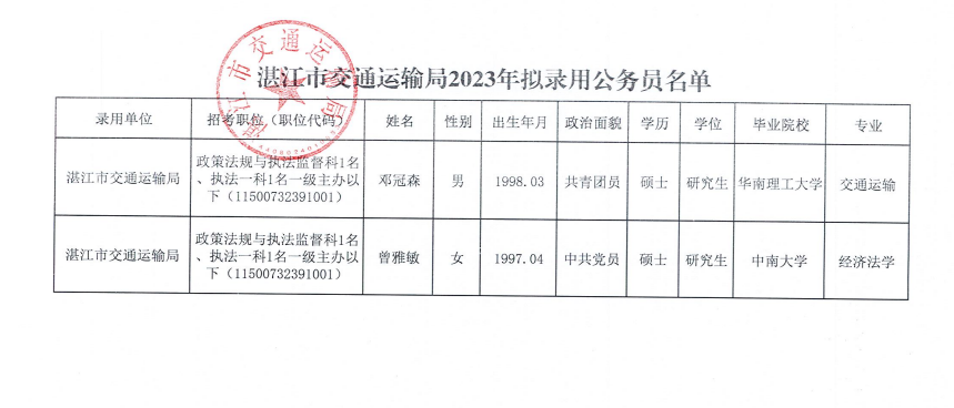 交通运输领域公务员职位全景解析