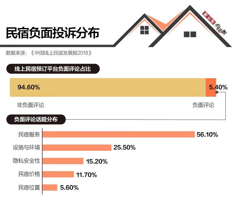 如何维护女性旅游安全，女游客住民宿遭遇老板骚扰的应对策略