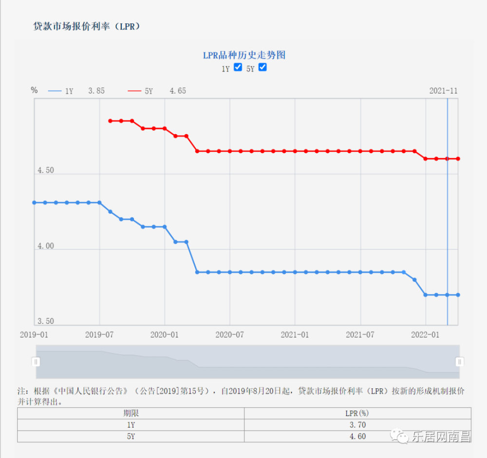 央行最新个人商贷利率公布，影响与解读