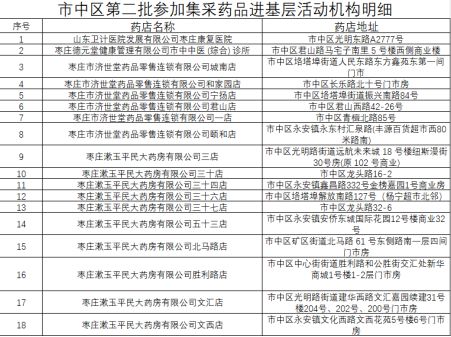 国家医保局赴沪调研集采药品，聚焦解决民生问题