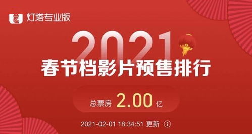 2025年春节档电影预售票房突破7.2亿，市场繁荣与观众热度的双重见证