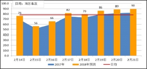 反向春运，人群规模增长10%背后的故事与趋势分析