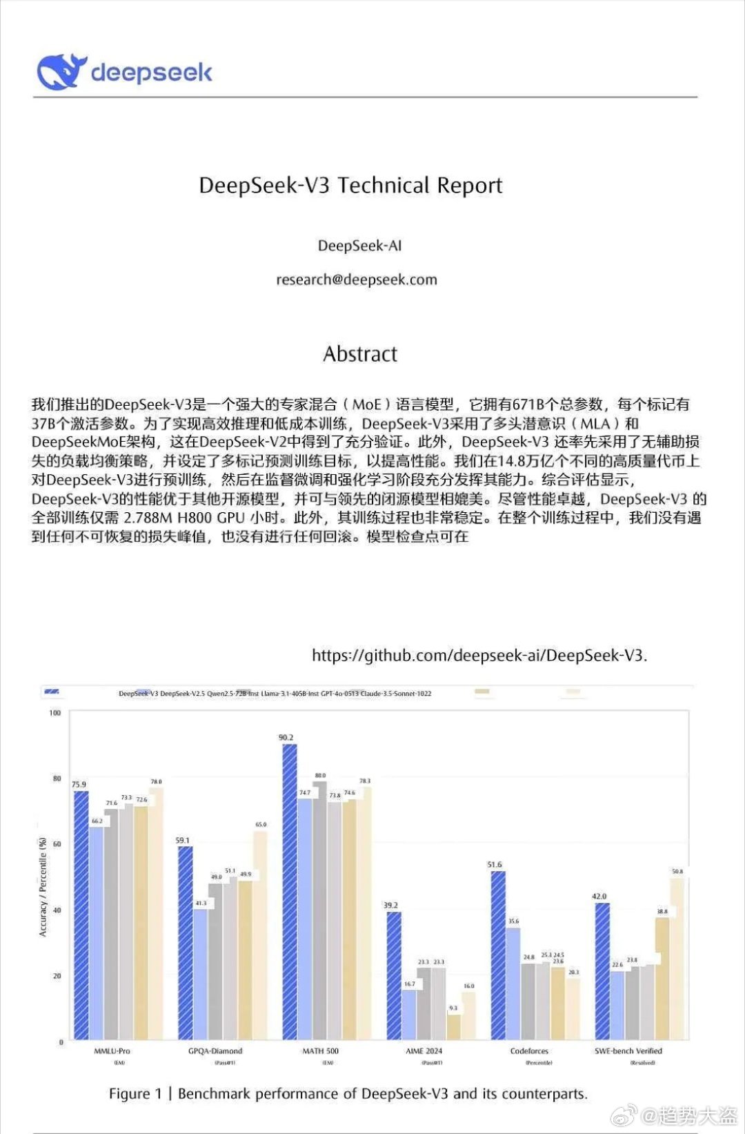 DeepSeek Janus-Pro-7B大模型深夜发布，影响与解读