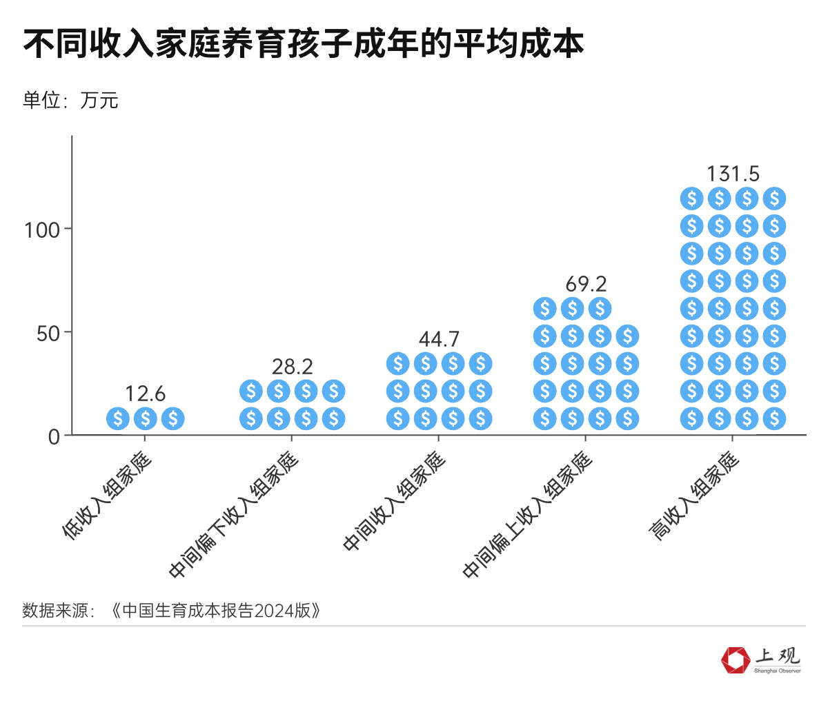 2024年上海初婚平均年龄30.1岁背后的社会问题探讨