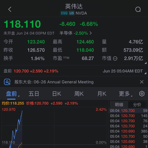 1月28日美股半导体板块暴跌，英伟达市值蒸发背后的走势分析