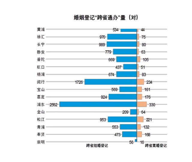 2024年上海初婚平均年龄30.1岁背后的社会问题探讨