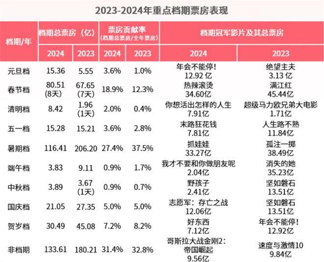 2025年春节档新片票房狂潮，总票房突破15亿的背后