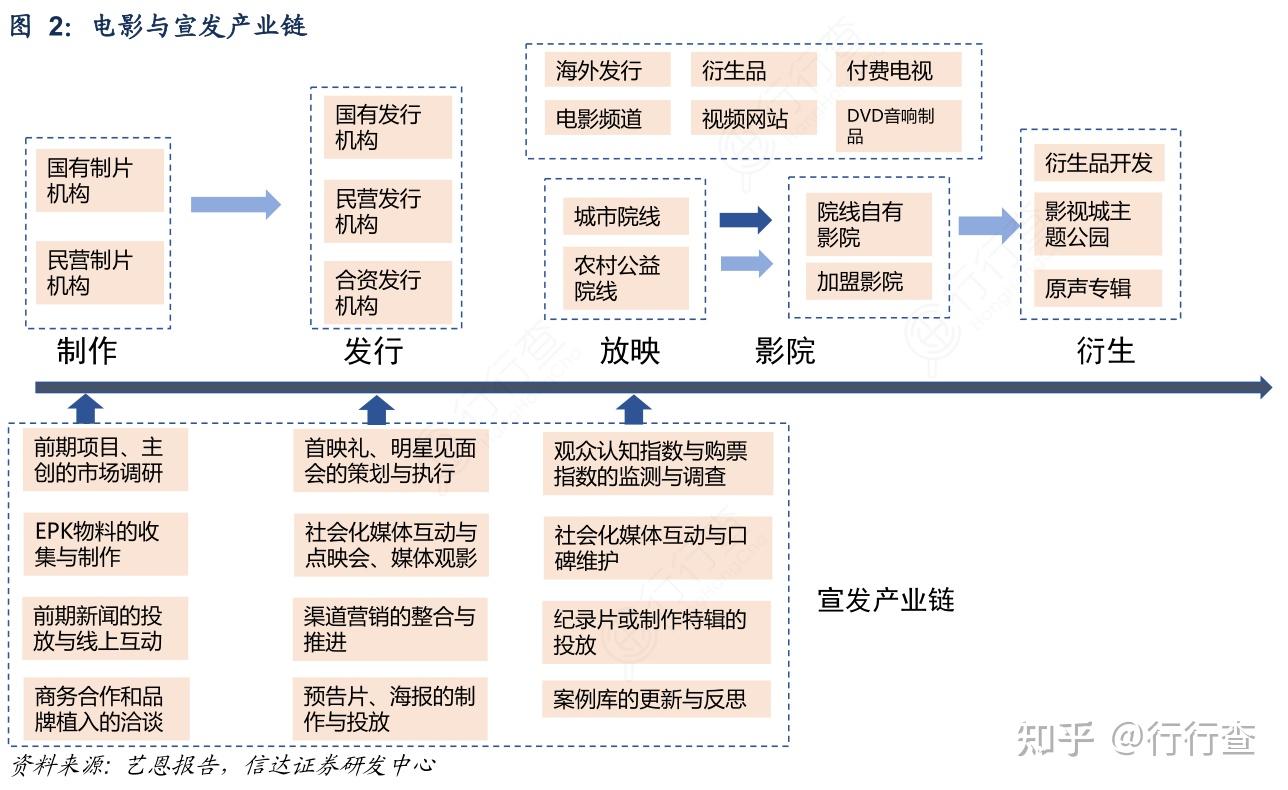 春节档电影狂潮，连续三天单日票房破十亿的背后